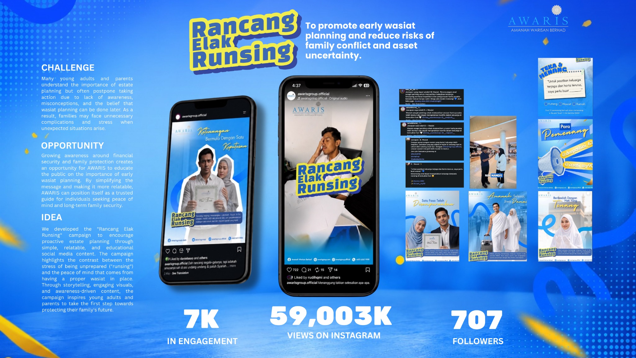 Rancang Elak Runsing campaign presentation